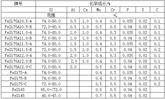 Ferro-Silicon Alloy 65#72 # 75# for High Quality Steelmaking